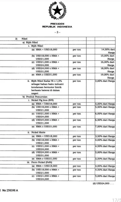 Pemerintah Ubah Tarif Royalti Emas, Tembaga, Nikel, dan Timah: Ini Alasannya