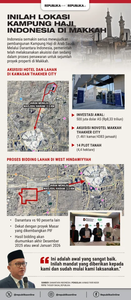 Pemerintah Umumkan Mulainya Pembebasan Lahan untuk Pembangunan Kampung Haji di Arab Saudi