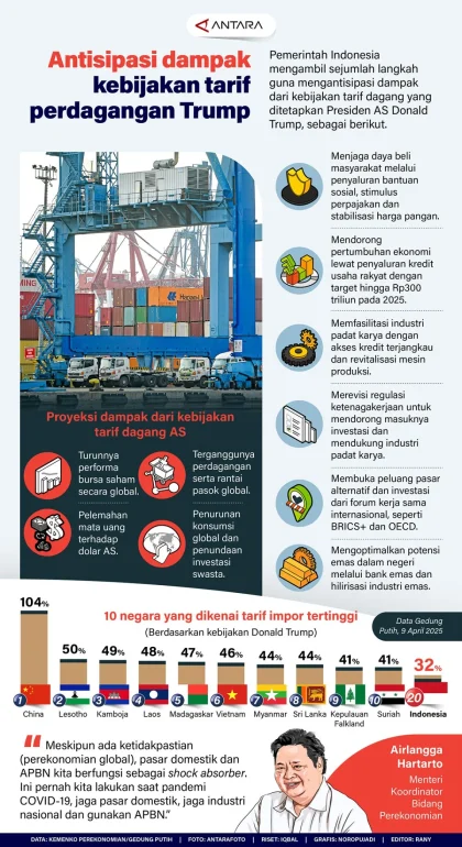 Pengadilan AS Blokir Tarif Dagang 10% Trump, Dampaknya Bagaimana?