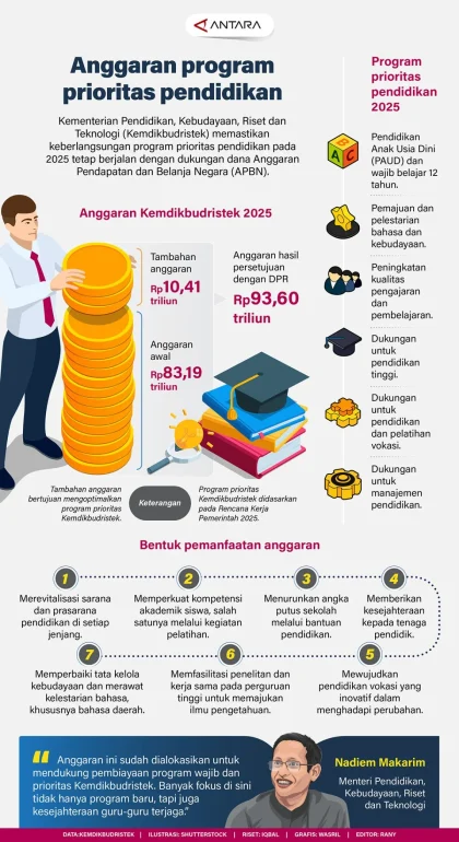 Pengelolaan KIP‑Kuliah Dipertanyakan, Anggaran Dipotong dan Kuota Menurun
