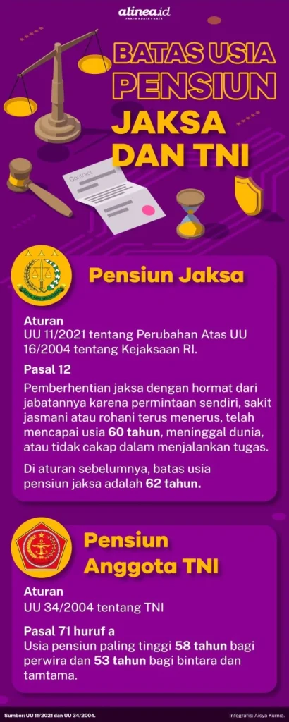 Pensiun Polisi: Dasco Ungkit Umur Purnatugas TNI dan Jaksa