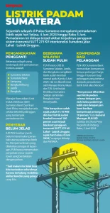 Penyebab Listrik Padam di Sumut, Sumbar, dan Aceh Dijelaskan PLN