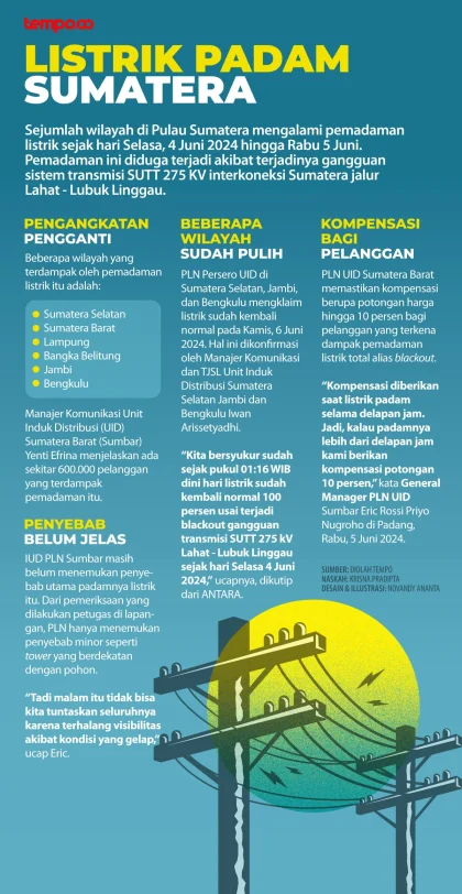 Penyebab Listrik Padam di Sumut, Sumbar, dan Aceh Dijelaskan PLN