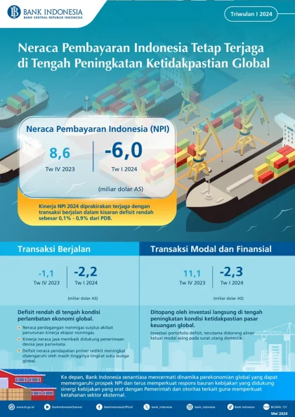Perlambatan Ekonomi Global Picu Defisit Neraca Pembayaran di Triwulan I 2026
