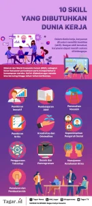 Persaingan Kerja Meningkat, Generasi Muda Wajib Kuasai Skill Ini