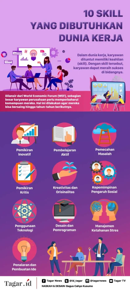 Persaingan Kerja Meningkat, Generasi Muda Wajib Kuasai Skill Ini