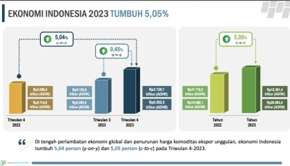 Pertumbuhan Ekonomi Kuartal I 2026 Mencapai 5,61%, Melebihi Prediksi