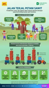 Petani Sawit Minta DSI Jadi Pengawas Saja, Tidak Perlu Menambah Regulasi