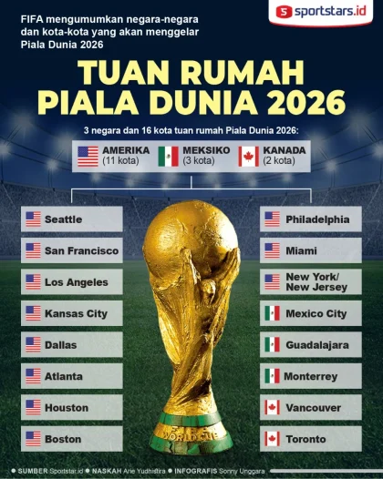 Piala Dunia 2026: 48 Tim Peserta dan 16 Stadion di Tiga Negara
