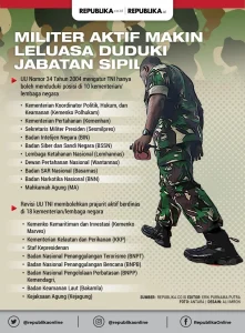 Pigai Kritik Kebijakan Pejabat TNI-Polri di Jabatan Sipil: Langkah Lebay
