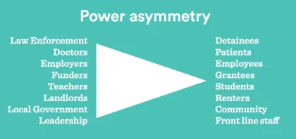 Power Asymmetry: Ancaman Tersembunyi yang Menggoyang Iklim Investasi Nasional