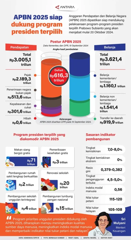 Prabowo Menggunakan APBN untuk Kurban, Ruby Kay Minta Penjelasan