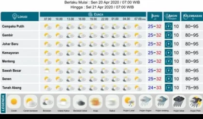 Prakiraan Cuaca Jakarta hingga Makassar pada 4 Mei 2026: Berawan hingga Hujan Sepanjang Jalan