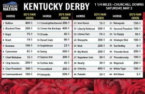 Prediksi dan Odds Kentucky Derby 2026: Favorit dan Pilihan Utama