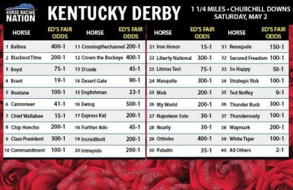 Prediksi dan Odds Kentucky Derby 2026: Favorit dan Pilihan Utama
