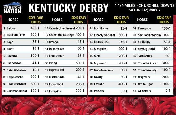 Prediksi dan Odds Kentucky Derby 2026: Favorit dan Pilihan Utama