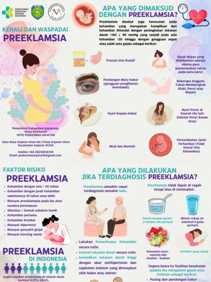 Preeklamsia: Ancaman Nyata Bagi Ibu Hamil yang Perlu Diwaspadai