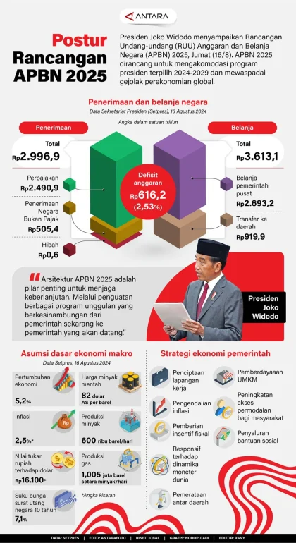 Presiden Bisa Sampaikan Langsung Kerangka Ekonomi dan RAPBN 2027, Menurut Wakil Ketua DPR