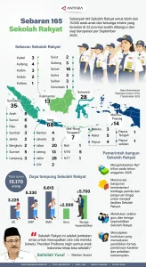 Progres Pembangunan Sekolah Rakyat Pandeglang Capai 25% dan Siap Tampung 1.000 Siswa Miskin