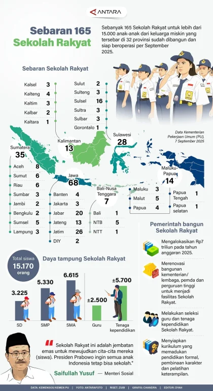 Progres Pembangunan Sekolah Rakyat Pandeglang Capai 25% dan Siap Tampung 1.000 Siswa Miskin