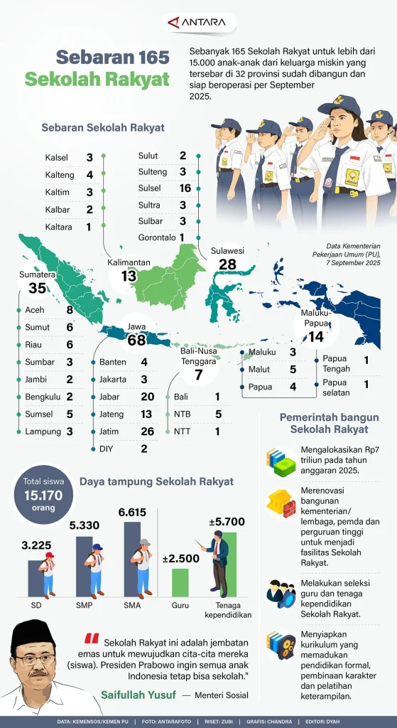 Progres Pembangunan Sekolah Rakyat Pandeglang Capai 25% dan Siap Tampung 1.000 Siswa Miskin