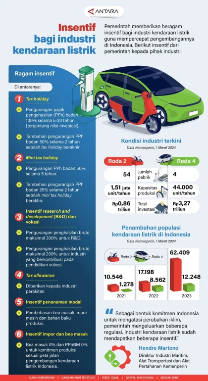 Purbaya Prediksi Perang Iran Berjalan Lama, Insentif Mobil Listrik Hemat Energi