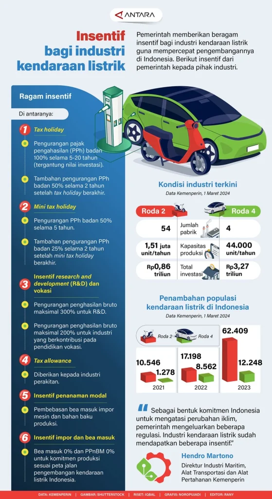 Purbaya Prediksi Perang Iran Berjalan Lama, Insentif Mobil Listrik Hemat Energi