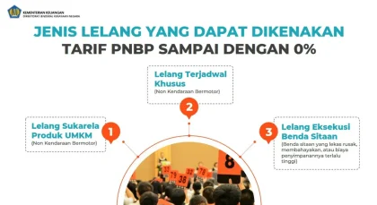 Purbaya Siapkan Reformasi Tarif PNBP Layanan Kementerian-Lembaga