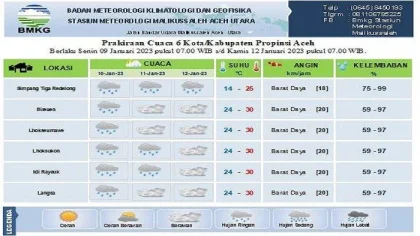 Ramalan Cuaca Jabodetabek: BMKG Prediksi Hujan di Beberapa Wilayah pada Senin 4 Mei 2026