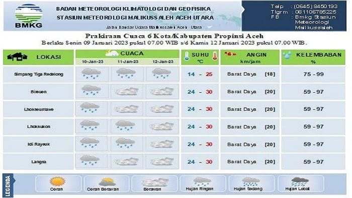 Ramalan Cuaca Jabodetabek: BMKG Prediksi Hujan di Beberapa Wilayah pada Senin 4 Mei 2026