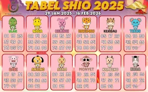 Ramalan Shio Akhir Pekan 16-17 Mei 2026: 5 Shio yang Diramal Beruntung