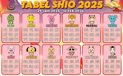 Ramalan Shio Akhir Pekan 16-17 Mei 2026: 5 Shio yang Diramal Beruntung