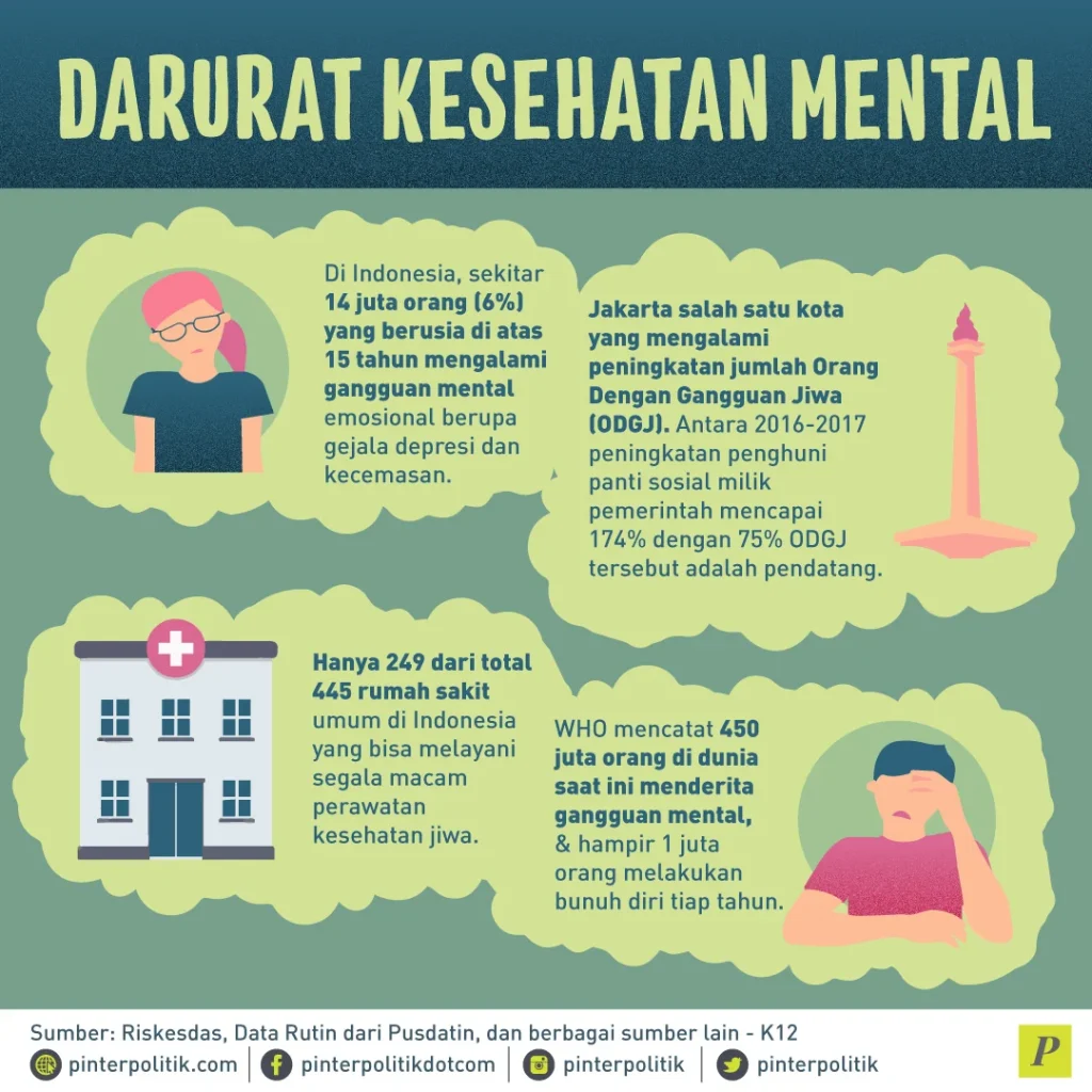 Remaja Indonesia Menghadapi Darurat Kesehatan Mental