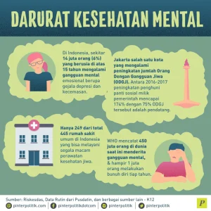 Remaja Indonesia Menghadapi Darurat Kesehatan Mental