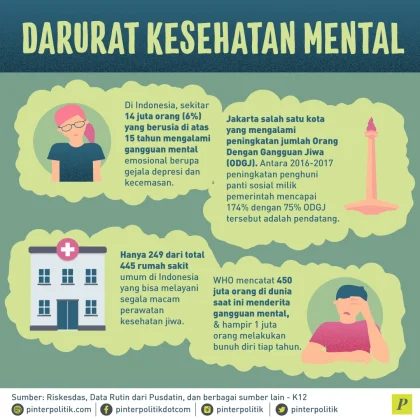 Remaja Indonesia Menghadapi Darurat Kesehatan Mental