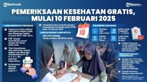 Ribuan Mitra Driver Mendapat Akses Pemeriksaan Kesehatan Gratis