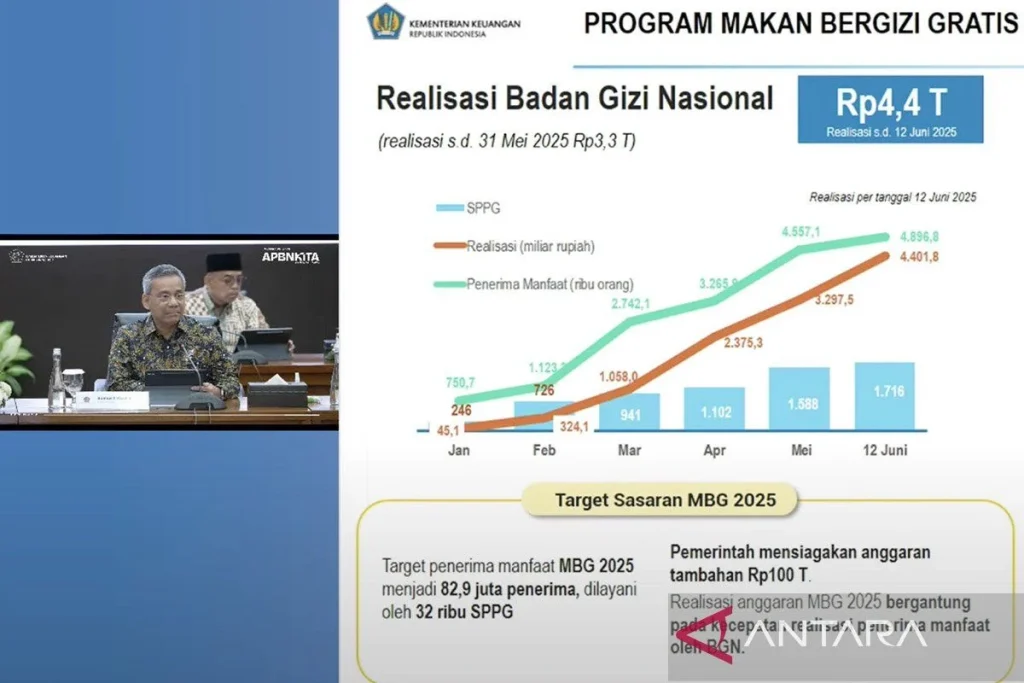 RI's Navy Mencegah Penyelewengan dengan Menghemat Rp14,75 Triliun