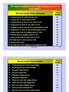 Rumus Dasar Perhitungan dan Besaran Santunan Cacat bagi ASN Dijamin Taspen
