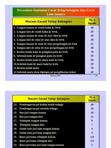 Rumus Dasar Perhitungan dan Besaran Santunan Cacat bagi ASN Dijamin Taspen