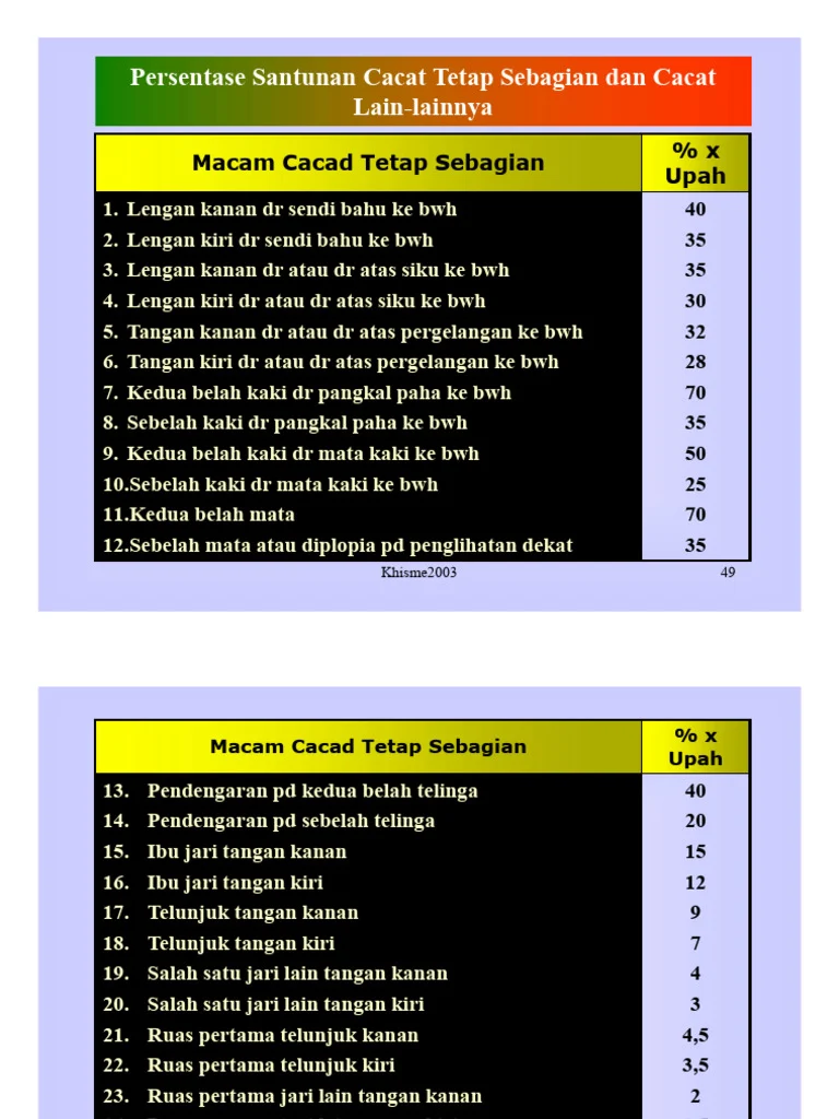 Rumus Dasar Perhitungan dan Besaran Santunan Cacat bagi ASN Dijamin Taspen