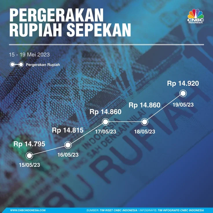 Rupiah Loyo Ancam Rantai Bisnis Perkebunan, Ini Kata Pengusaha Bibit