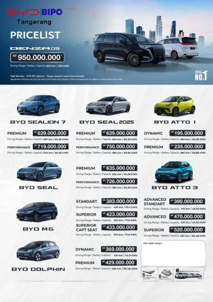 Rupiah Melemah, BYD Tetap Tahan Harga Mobil Listrik di Indonesia