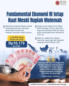 Rupiah Melemah Meski Fundamental Ekonomi Kuat, Ini Penjelasan BI
