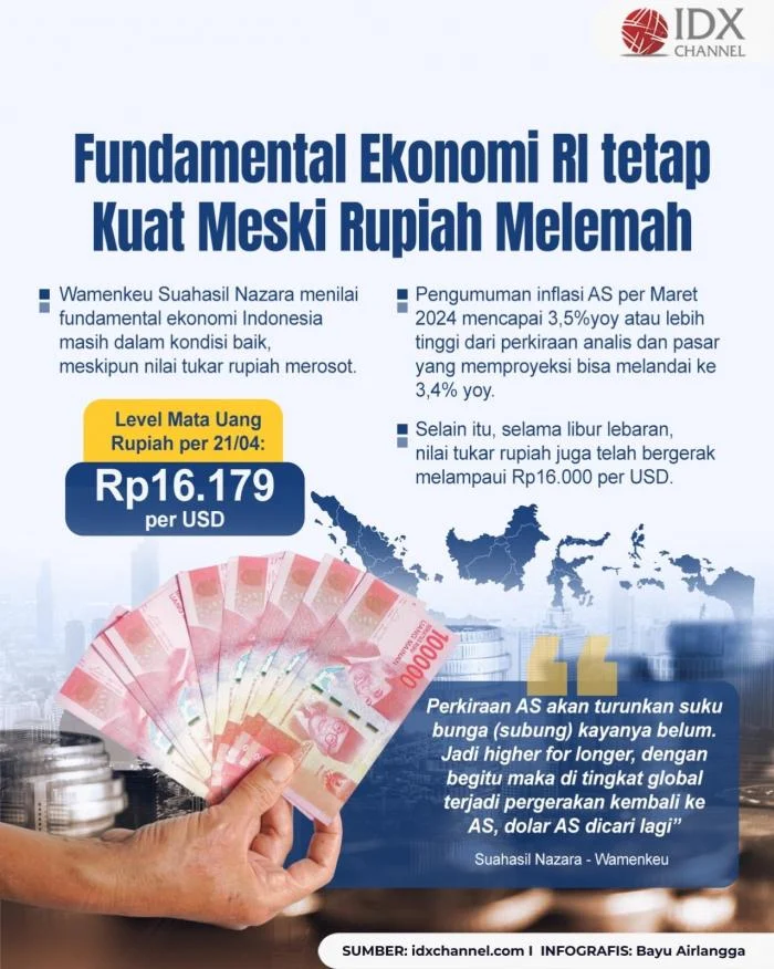 Rupiah Melemah Meski Fundamental Ekonomi Kuat, Ini Penjelasan BI