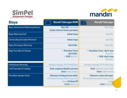 Saldo SimPel Bank Mandiri Mencapai Rp 354 Miliar, Lonjakan Tabungan Pelajar Terlihat Jelas
