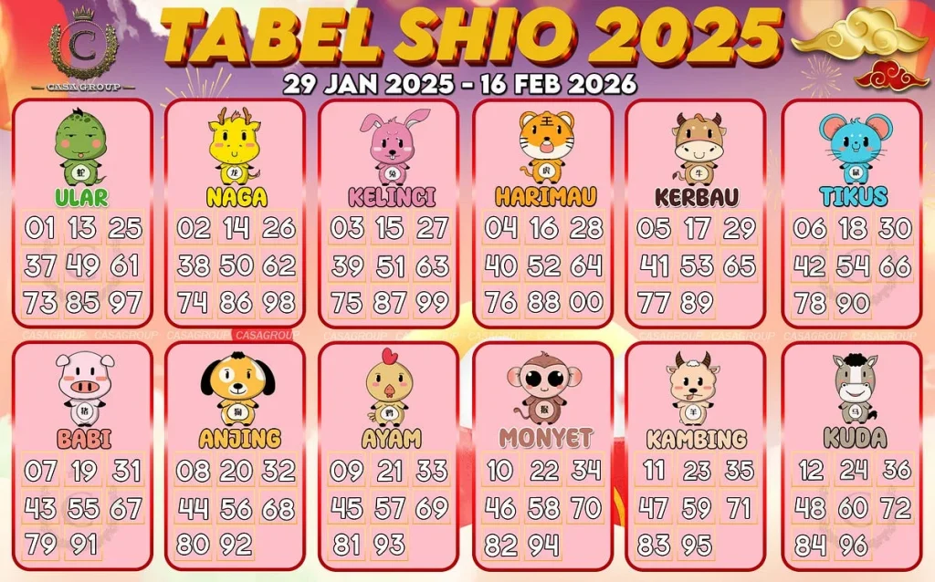 Shio yang Mendapat Kelimpahan pada 27 Mei 2026: Prediksi Rezeki dan Kabar Baik