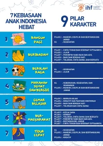 Strategi Pendidikan Karakter: Tujuh Kebiasaan Anak Indonesia Hebat Bentuk Pelajar Pancasila
