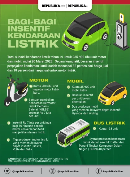 Subsidi Kendaraan Listrik 100 Ribu Unit dan Dampak Kenaikan Harga Solar Diesel di Indonesia