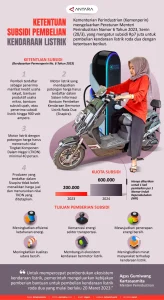 Subsidi Motor Listrik atau Pembenahan Transportasi Publik?