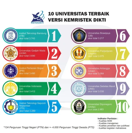 Tips Masuk Program Studi Kedokteran UAJ, Pilihan Terbaik untuk Masa Depan
